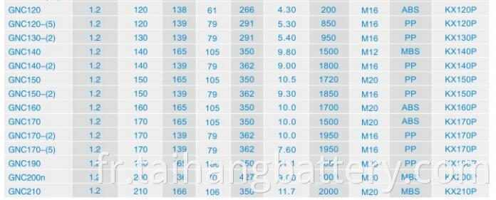 Nicd Sintered Type Battery Parameter2